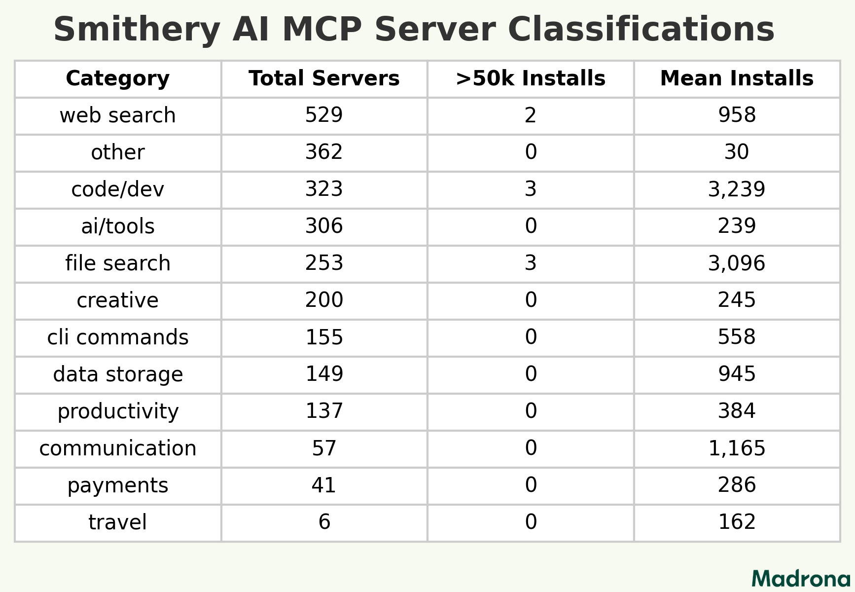 Smithery AI MCP Server Classifications