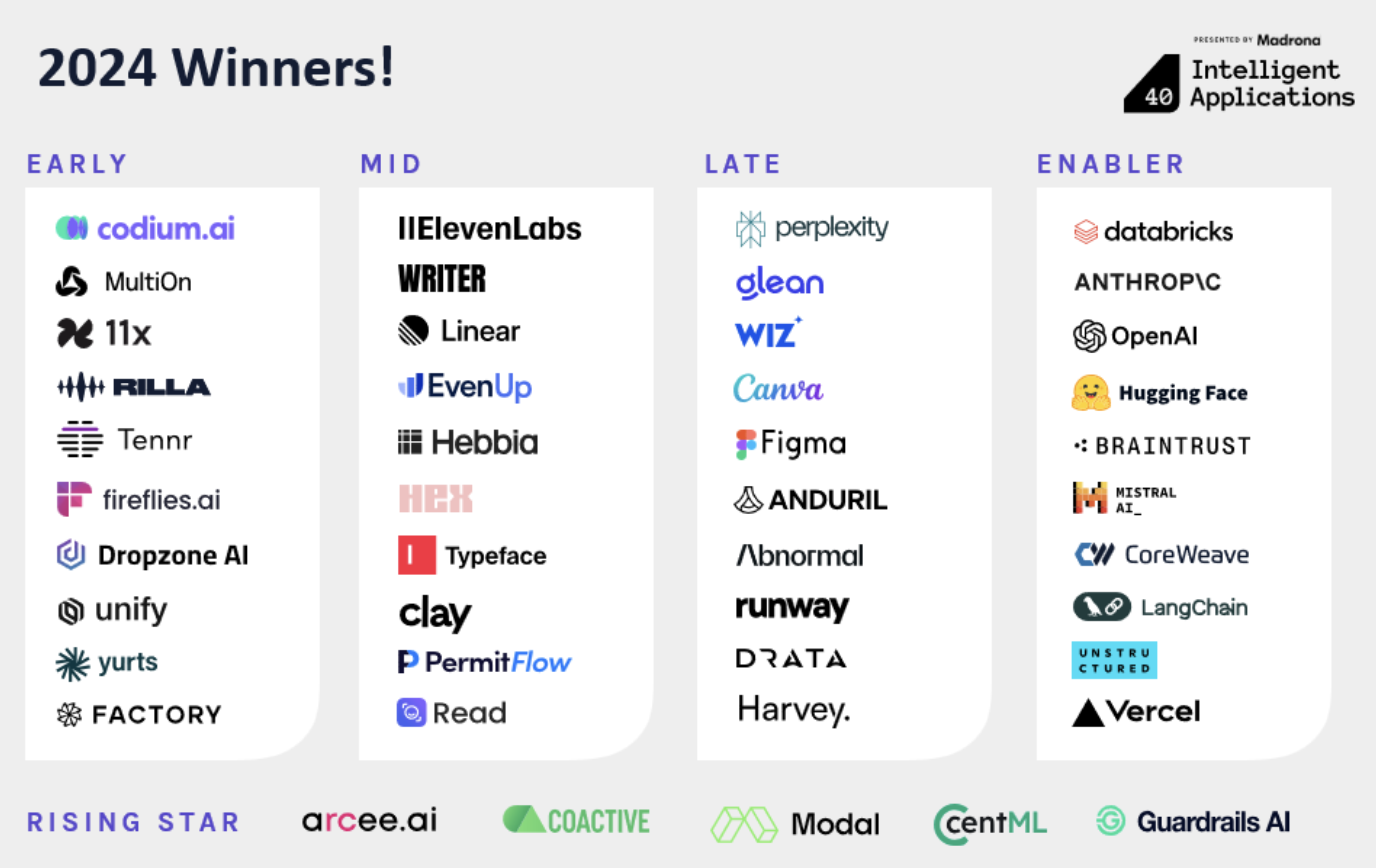 IA40 Winners 2024