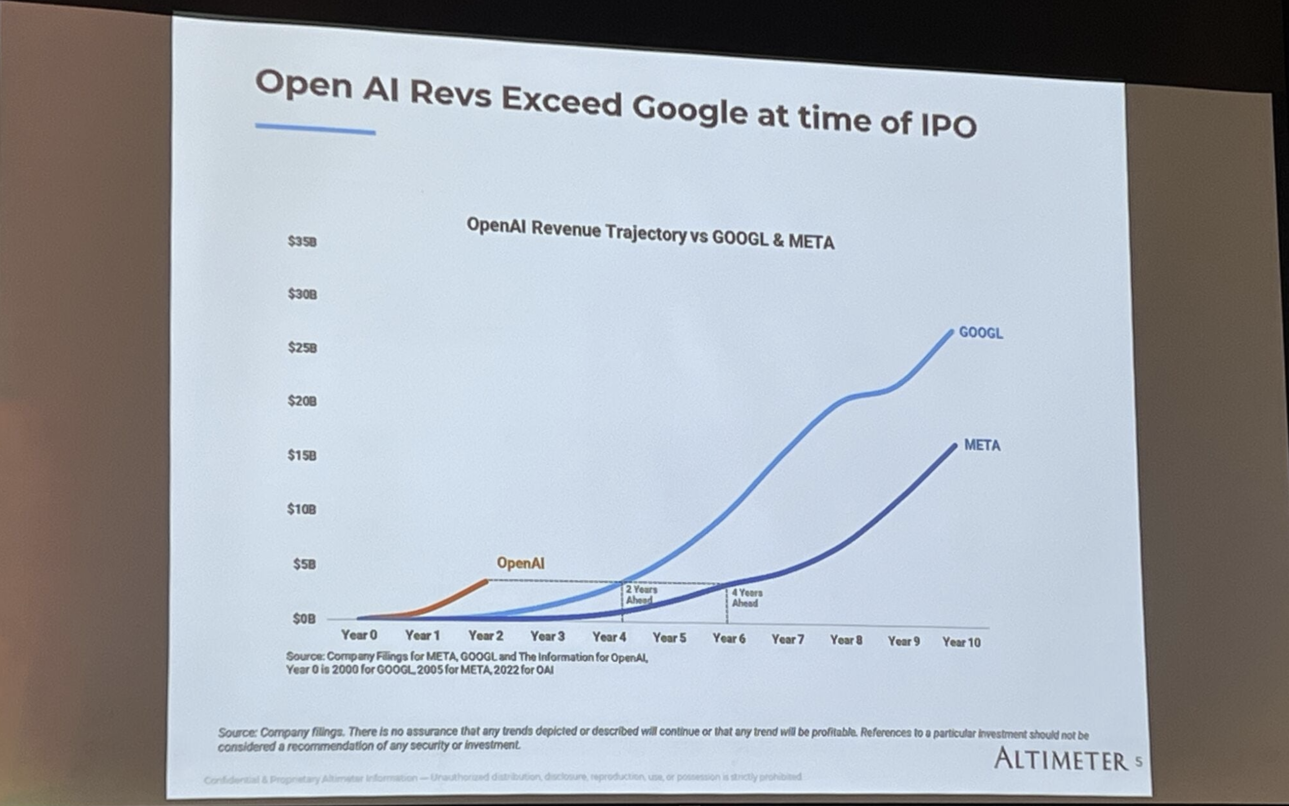 IA Summit 2024 - Brad G funding slide