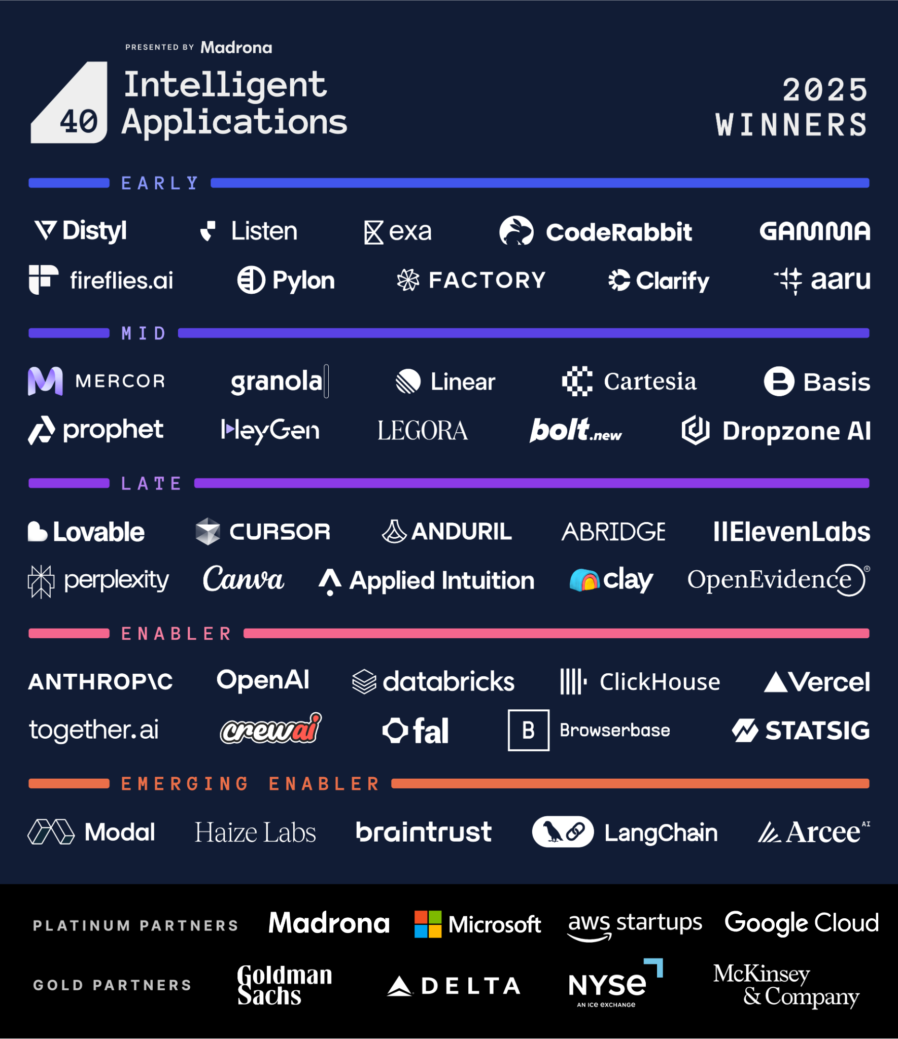 2025 IA 40 - 2025 Intelligent Applications 40