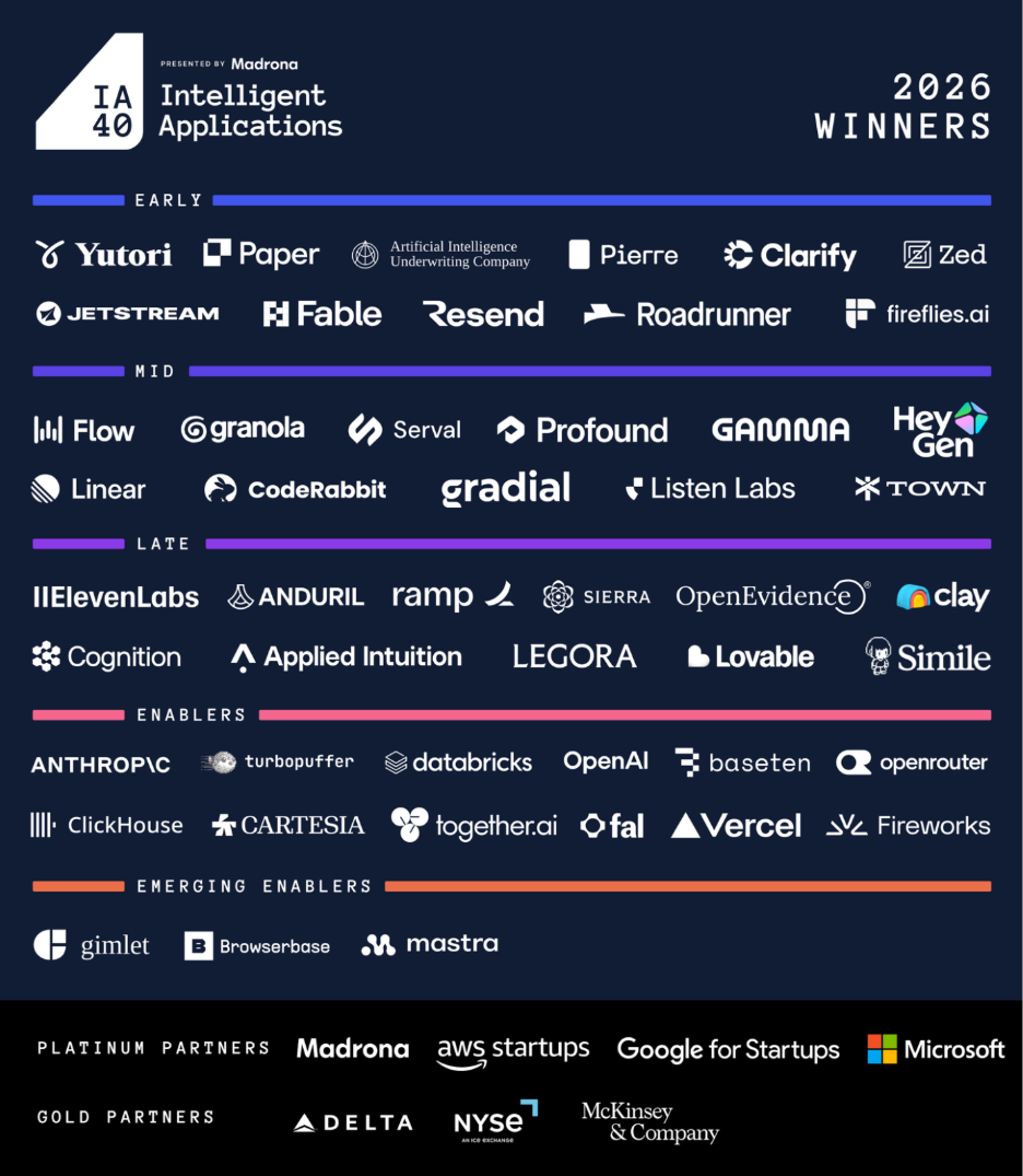 2026 Intelligent Applications 40 winners organized by Early, Mid, Late, Enablers, and Emerging Enablers.